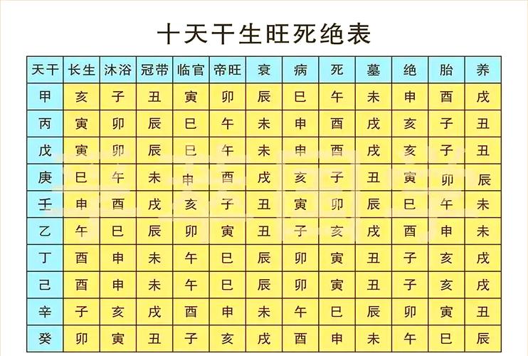 天干地支余数为零的女命究竟是什么命？