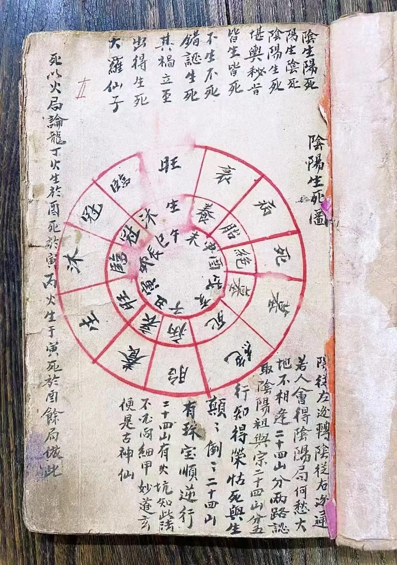 正宗杨公风水是否包含三元风水这一流派？