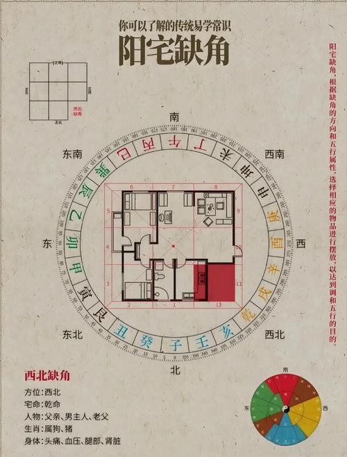 三角形宅基地风水有什么特别的讲究吗？