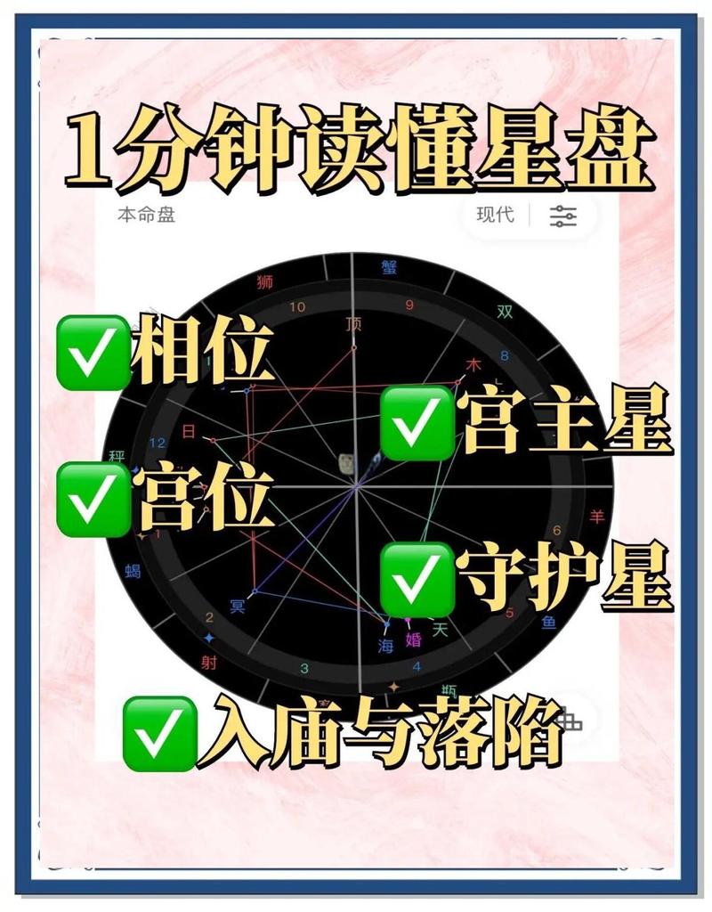 星盘分析能看出哪些命格，星盘解读具体意味着什么？