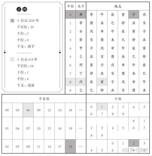 农历1929年是什么命，1929年农历阳历对照表有哪些？
