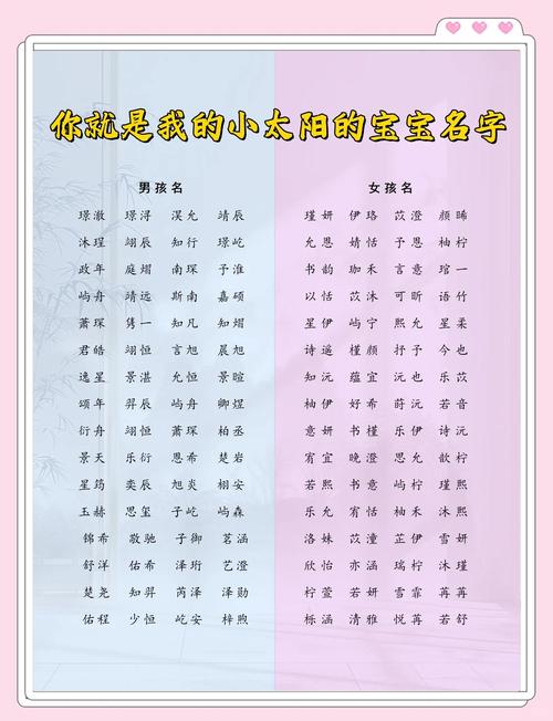 2026年4月7日出生的宝宝取名有什么好建议？