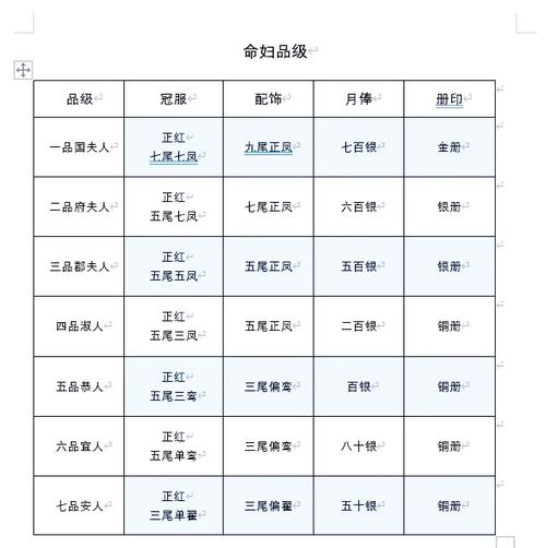 什么样的命格是皇后命格？专旺格富贵程度有多高？