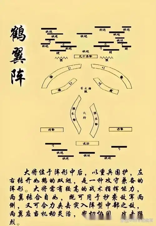 古代战争中，是否真的重视战场风水布局的选择？
