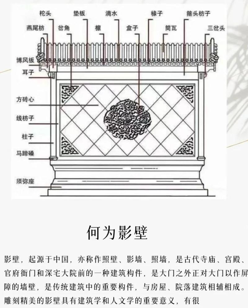 照壁在风水上有哪些具体的说法和讲究？