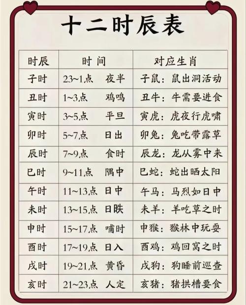 哪个时辰出生的人最有富贵命，福气最大呢？