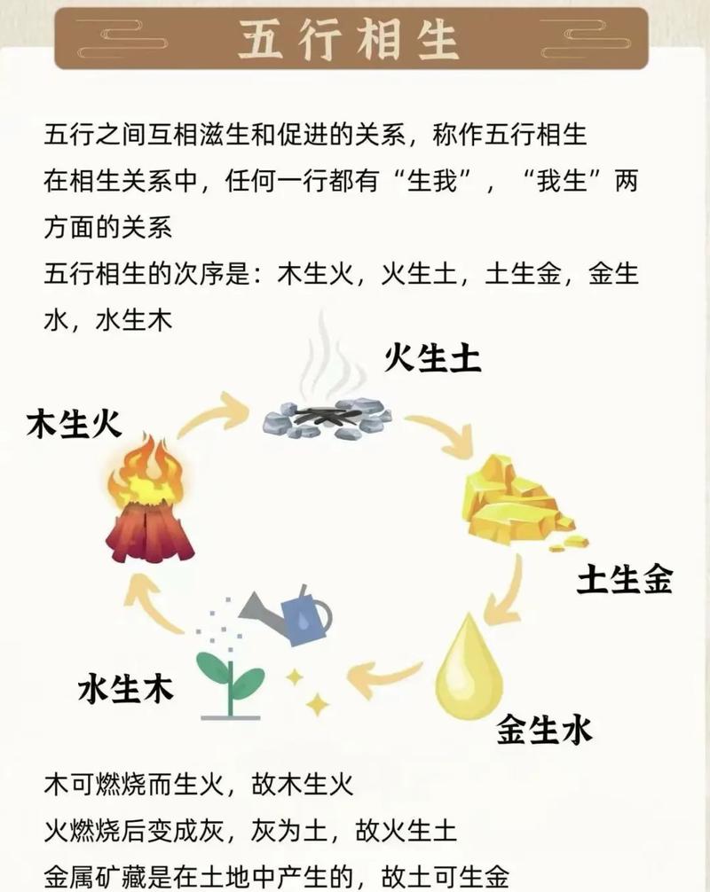 水命是什么命？金木火土五行命理中，水命运势如何？