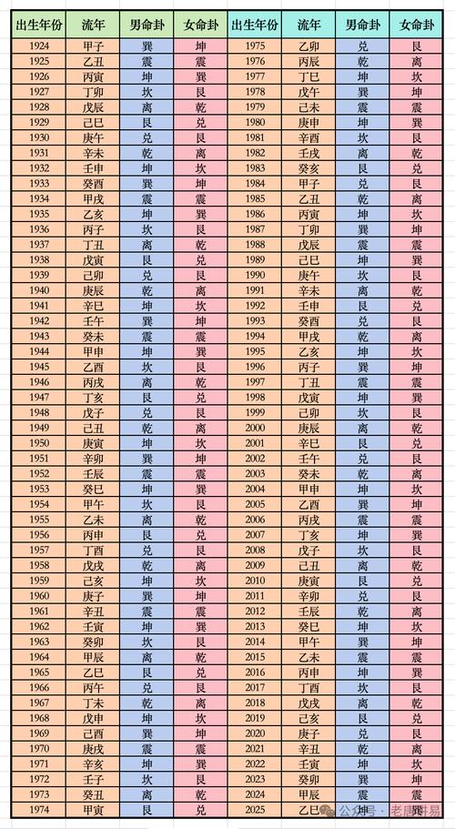 我是东四命还是西四命，如何判断左命右命的含义？