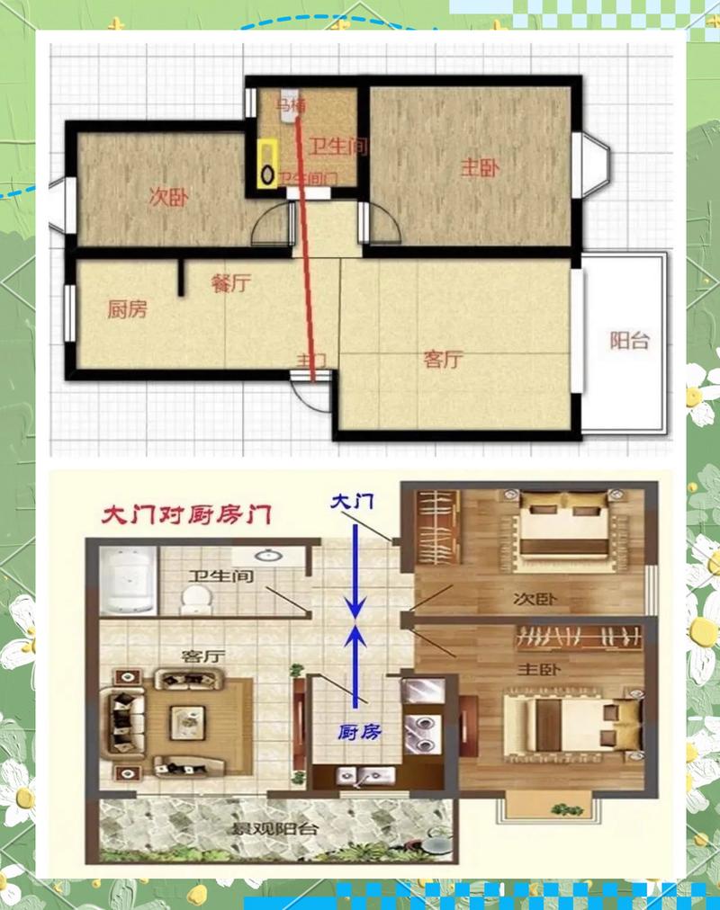 以入户门为起点，风水朝向应该如何确定？