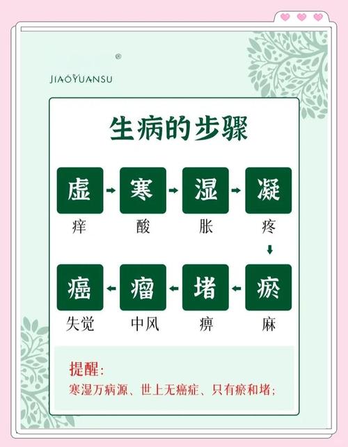 什么样的命里的人容易爱生病，一生多病呢？