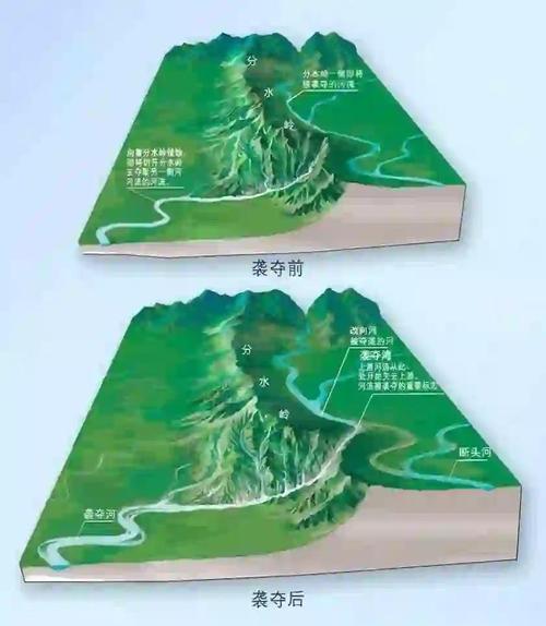 河床过高会对风水产生哪些不利影响呢？