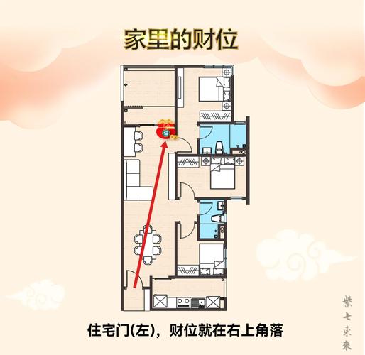 客厅风水中线看对吗？