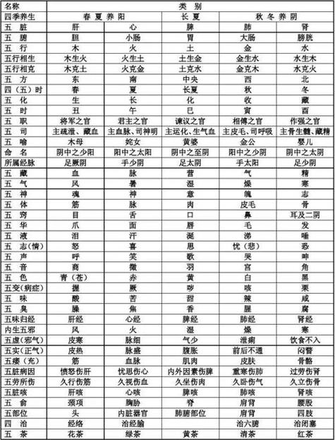 水命和土命结合生宝宝有什么最佳组合？水命和土命人相克吗？