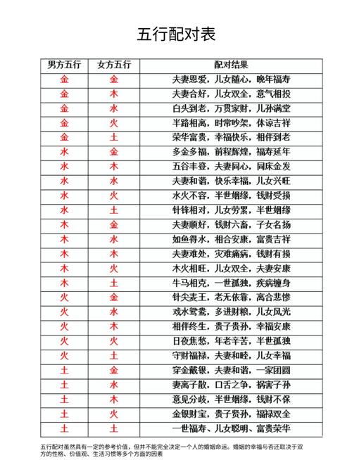 土命与哪种命相配Zuo朋友？哪种土命蕞适合交友？