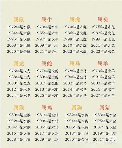 1958年和1994年属狗的人分别是什么命？