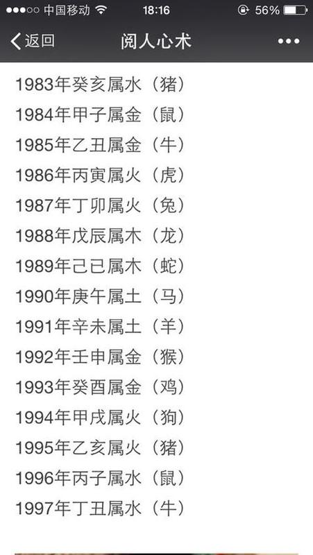 1990年出生的人周易算命是什么命？1990年金价多少一克？