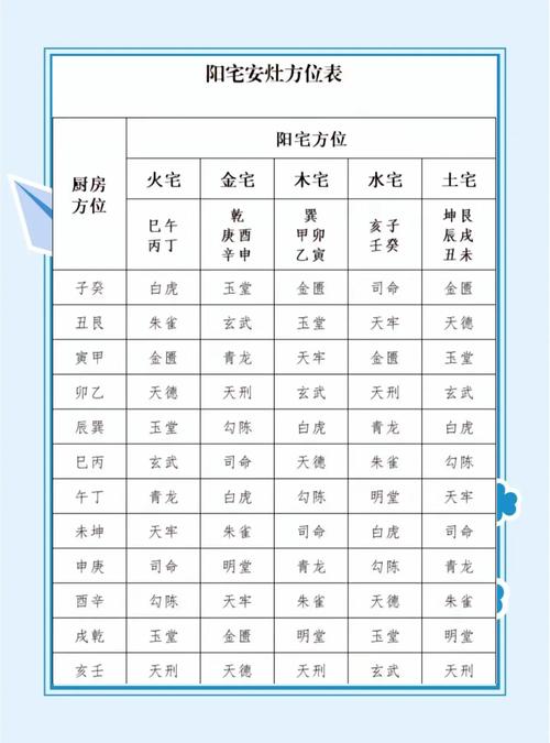 2026年3月17日安灶吉时适合吗？