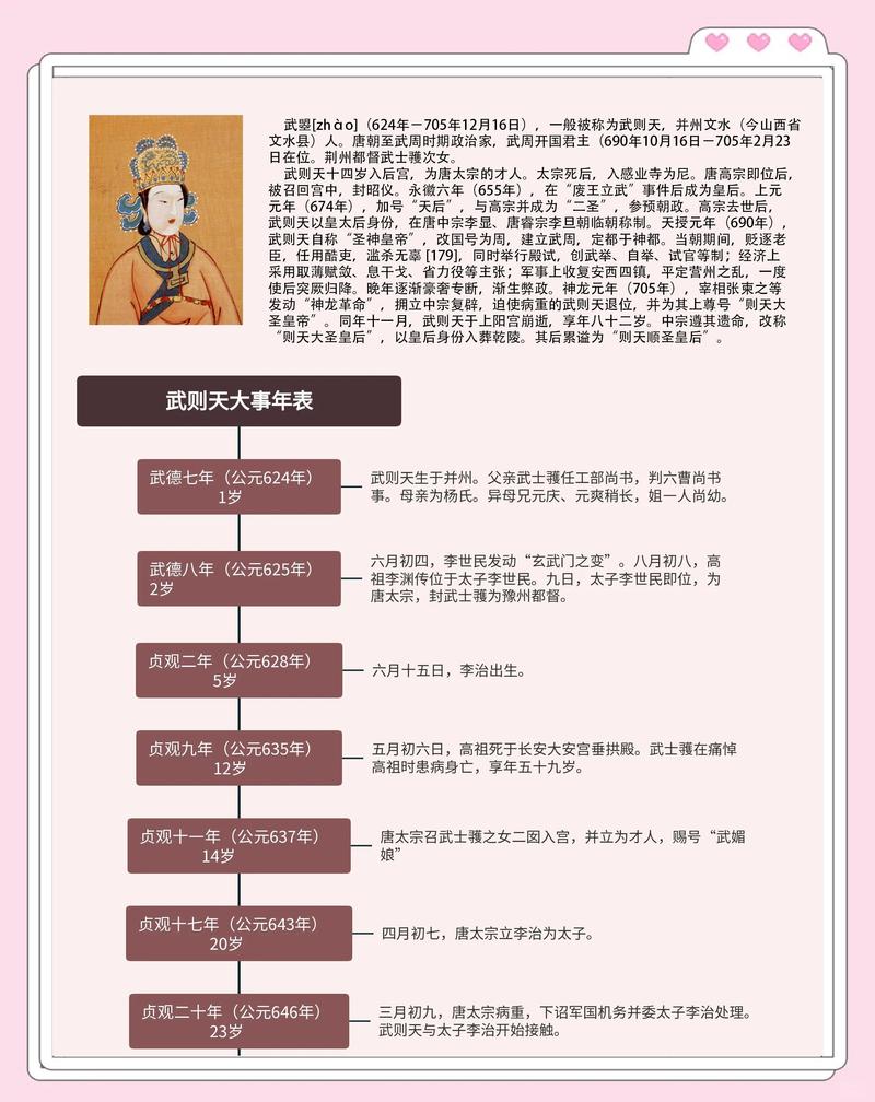 武则天八字命理中武后之命格属于哪种命格？
