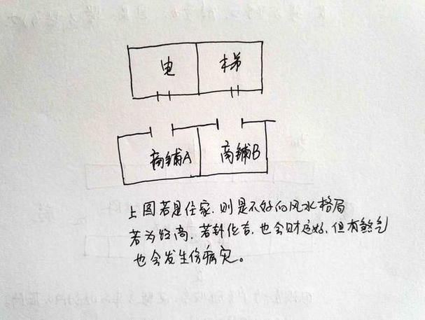 签合同做生童的风水讲究有哪些？
