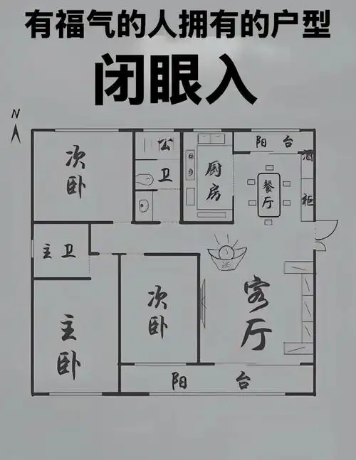 房子风水只看户型就足够了吗？