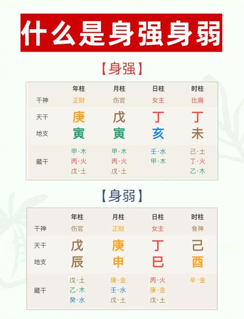 男命八字中哪些特征预示性功能强？八字平和时，是身弱还是身强？