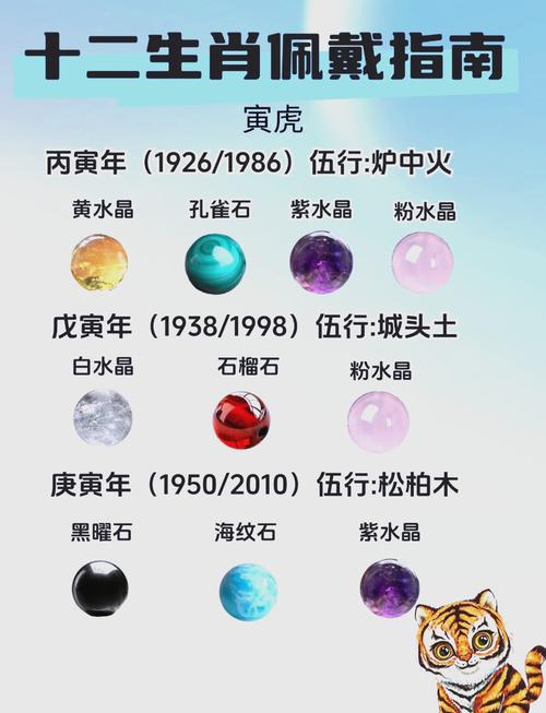 炉中火命和属虎者分别佩戴哪种神兽或饰品最吉祥？