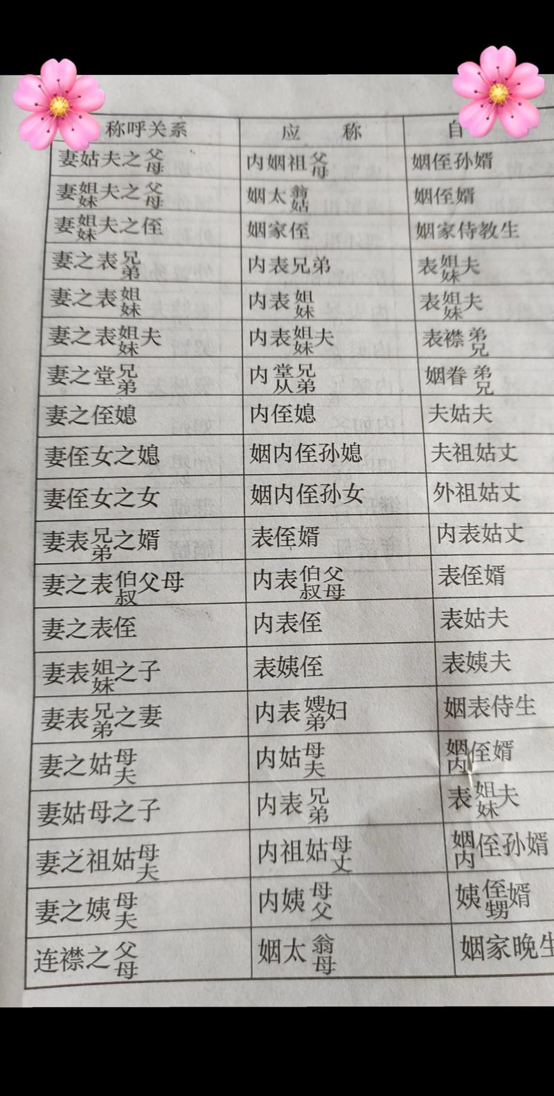 周伯通老婆的属相是什么周伯通这一辈分在金庸小说中该如何称呼？
