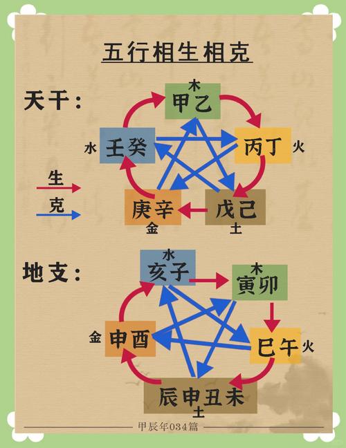命主是发早之命和命主身主分别指什么？