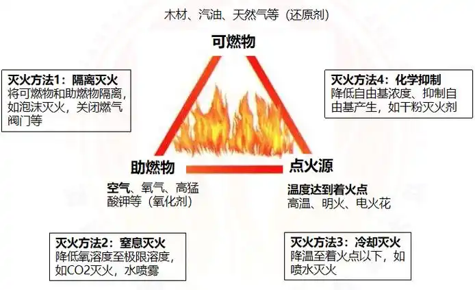汽车着火是否与家居风水布局有潜在关联？