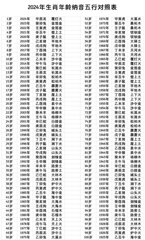 纳音路旁土命是什么命，纳音年命表如何？