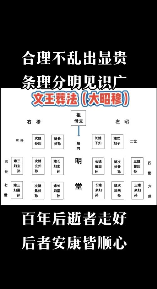 安葬亲人时，究竟是否需要特别注意风水布局呢？