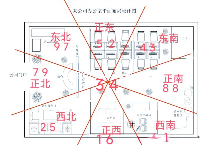 八宅风水是否适用于办公场所的风水布局？