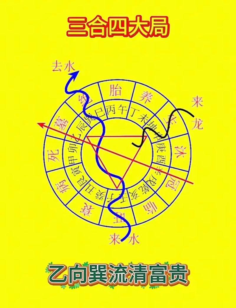 三合风水是否真的属于传统风水学的一部分呢？