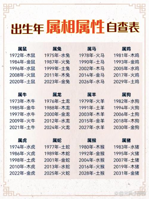 2010年农历属什么命？想知道那一年出生的人是什么生肖吗？