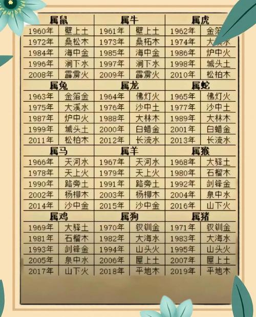 易经中发财命格具体是什么？易经命格对照表如何查询？