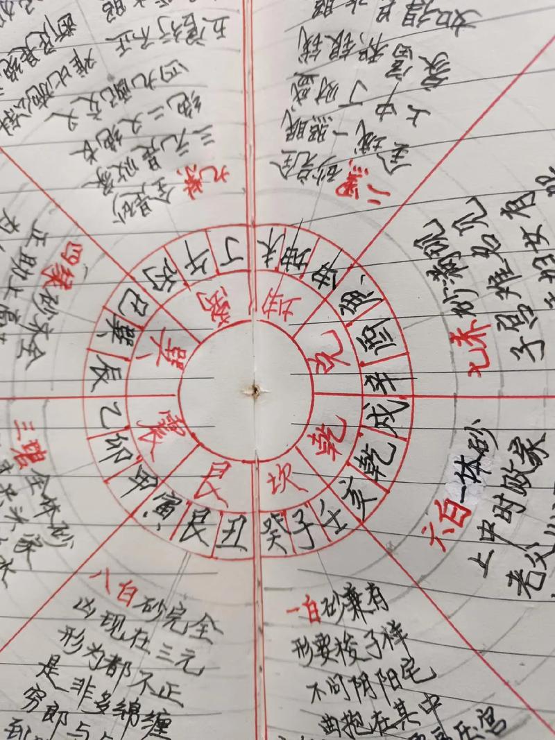 风水这个专业到底有没有真正的学问和实用价值？