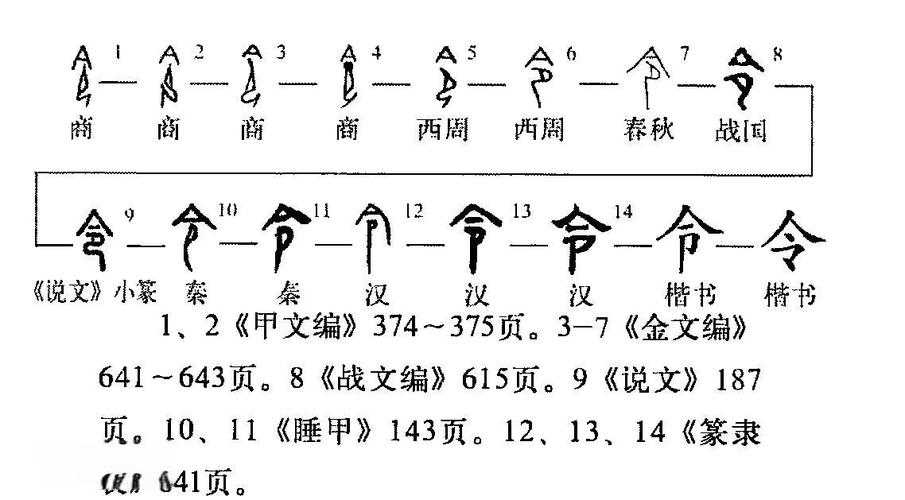 命是什么部首读什么身的偏旁部首是什么？这样的部首疑问，你能解答吗？