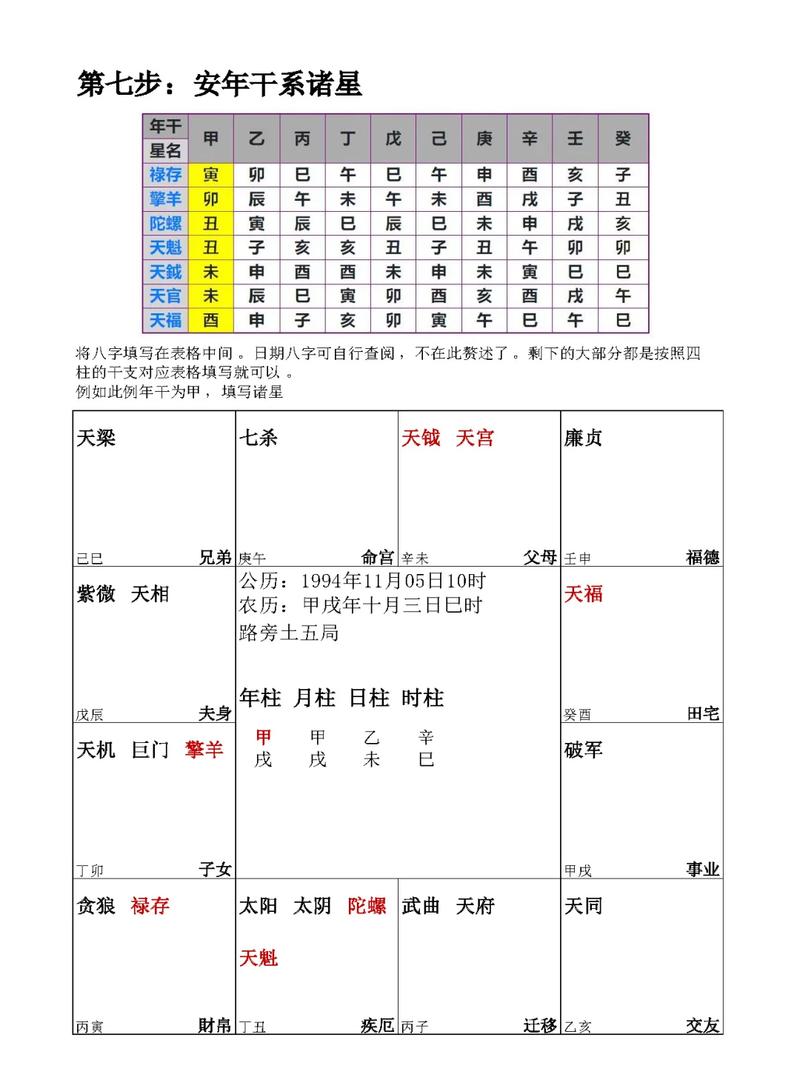 紫薇命盘女命廉贞命主档次如何？