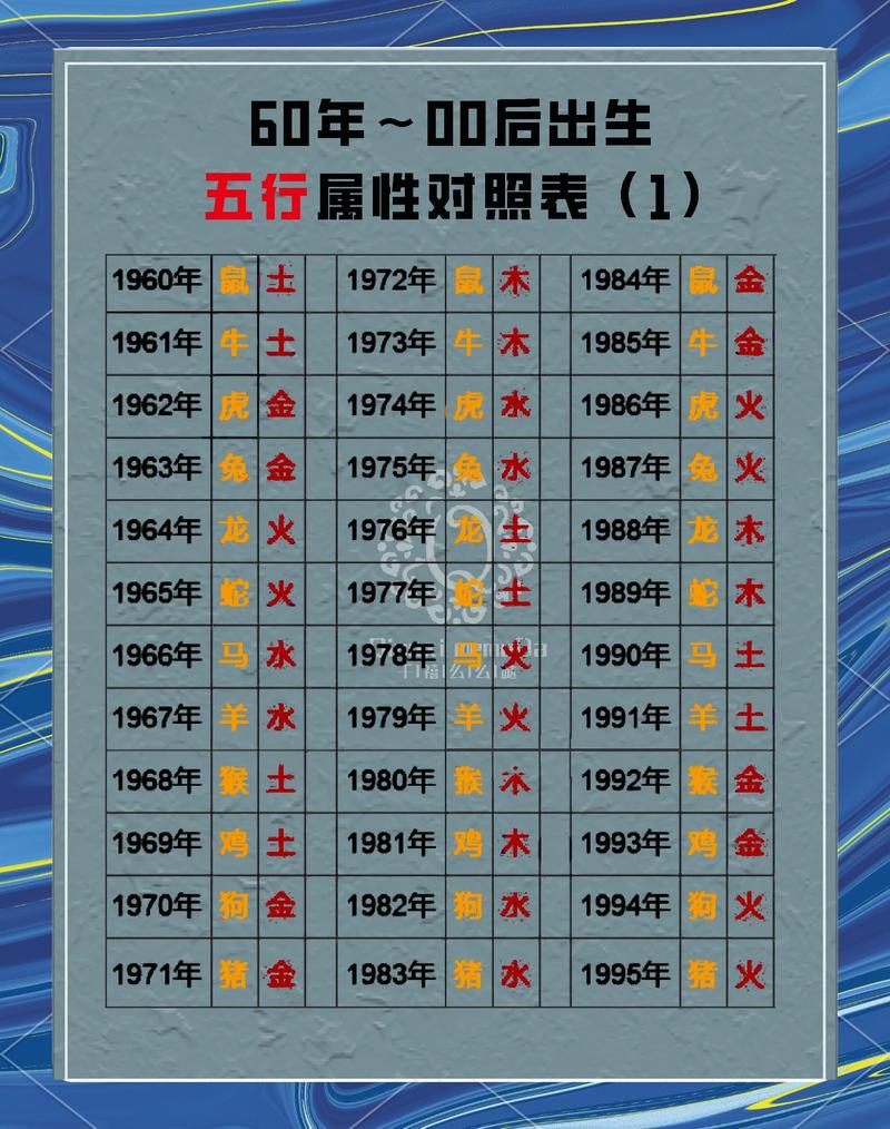金命男孩最适合克哪种命格？