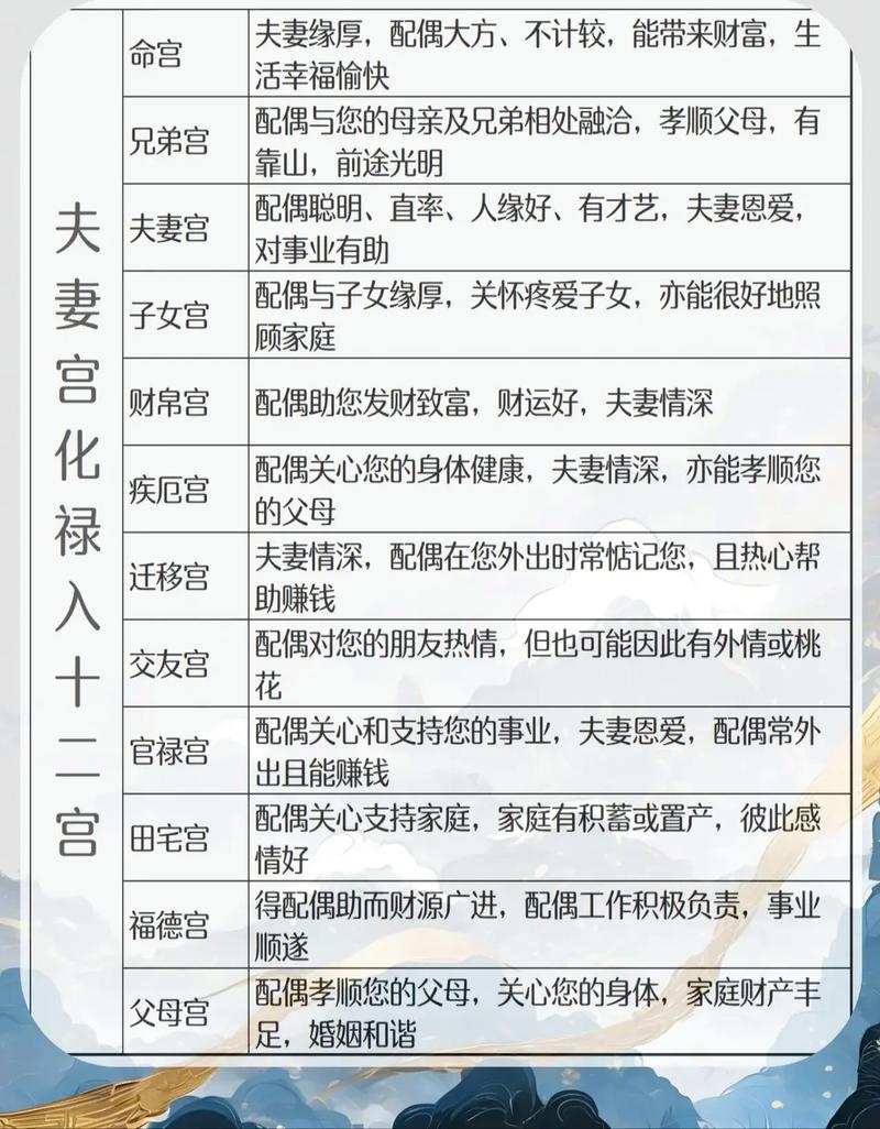 夫妻化禄入命，禄入妻宫是什么意思？