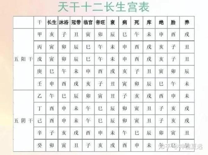 酉命互禄壬命进禄癸酉吉分别指什么？能否详细解释一下？