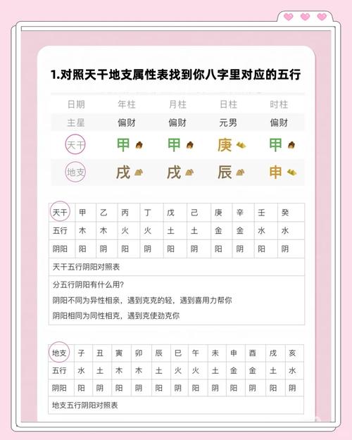 如何通过命理学中的哪些算命方法来了解命理包括哪些内容？