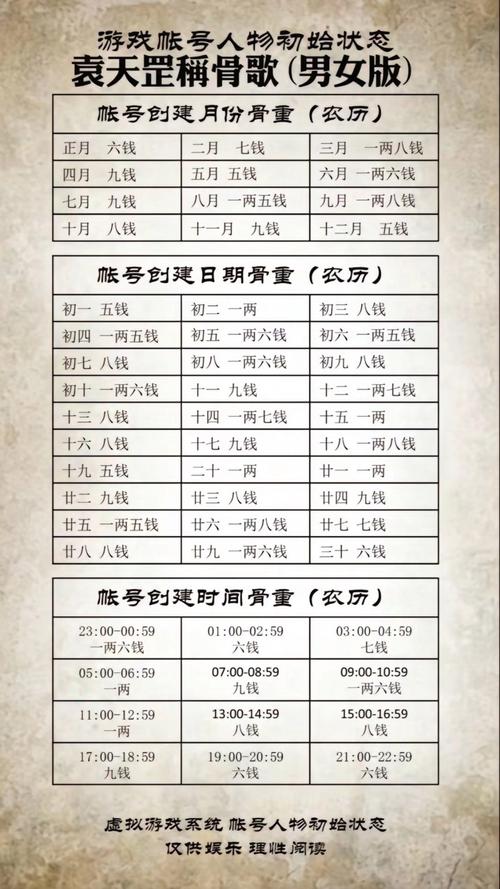 骨重3.7两是什么命？如何查询自己的命有几斤几两？