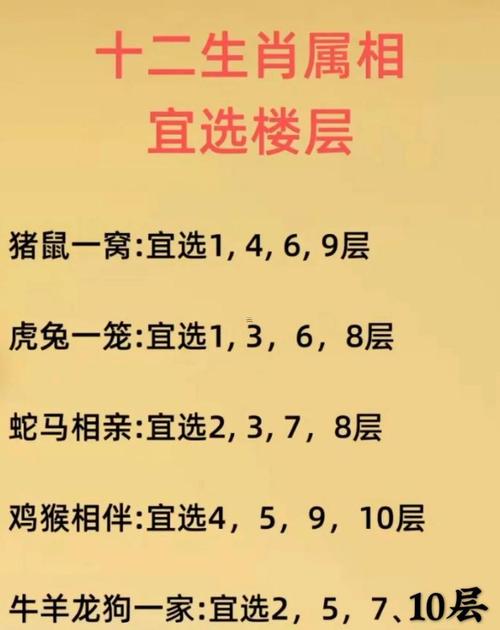 买房属狗的人楼层风水有哪些忌讳？
