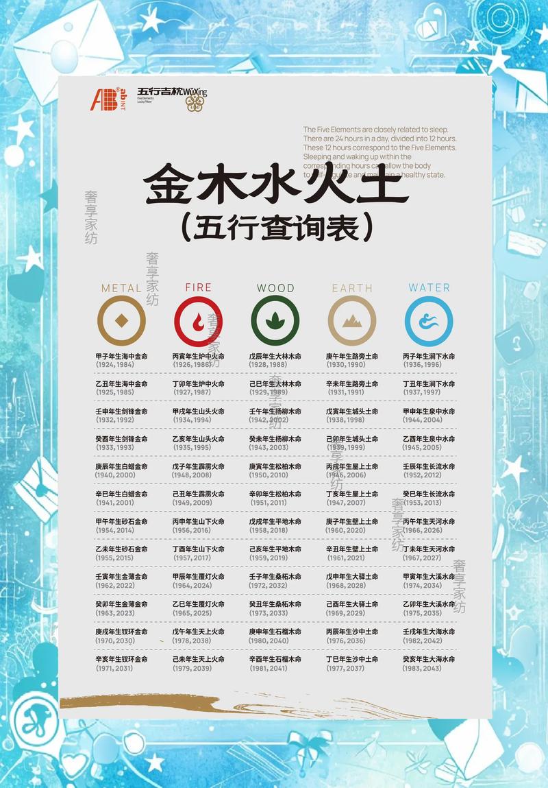 五行中哪种命最好，金木水火土哪个命最吉祥？