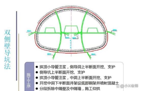地铁隧道施工时，有哪些风水讲究需要注意呢？