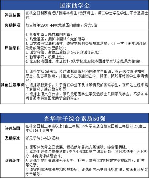 拿奖学金的人命运如何？如何轻松获得奖学金？