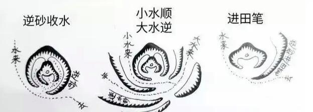 风水阴宅沐浴后，能否出现水流现象？