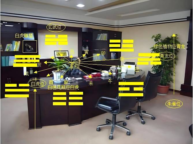 高层领导在决策时，是否需要特别注意风水布局的影响？