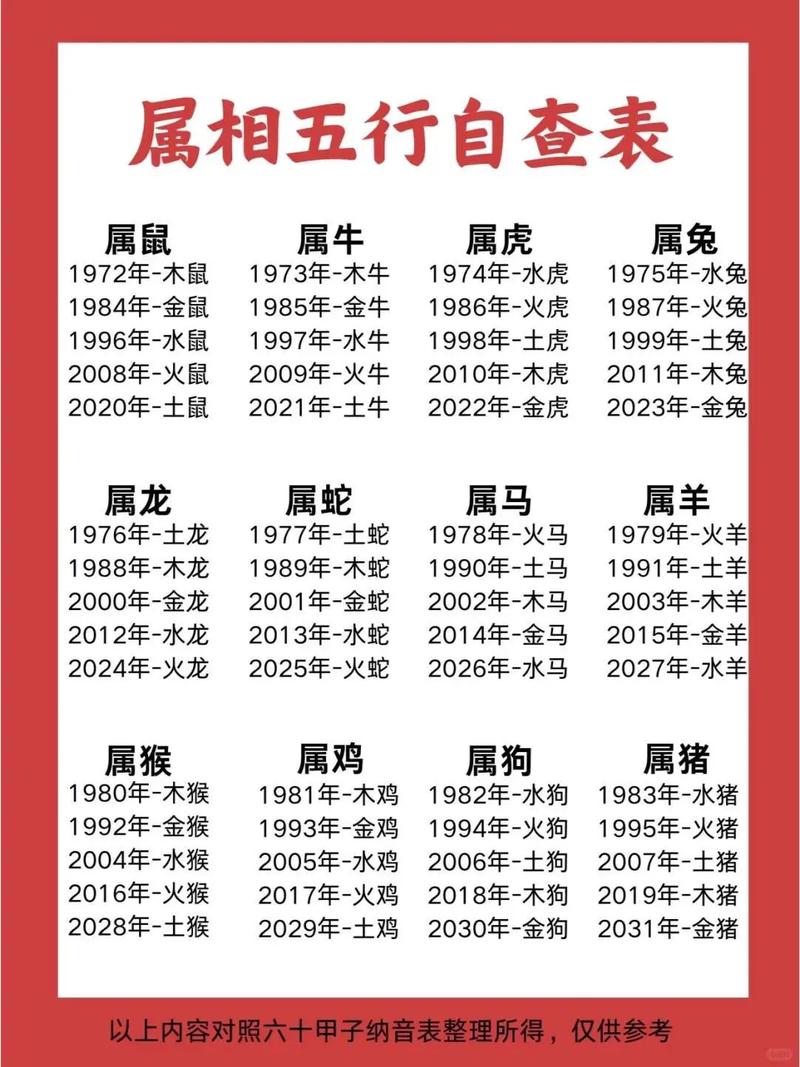 木牛命适合生什么命宝宝？海中金木牛命缺什么？